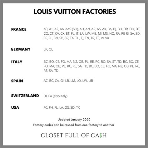 codice louis vuitton fake.jpg